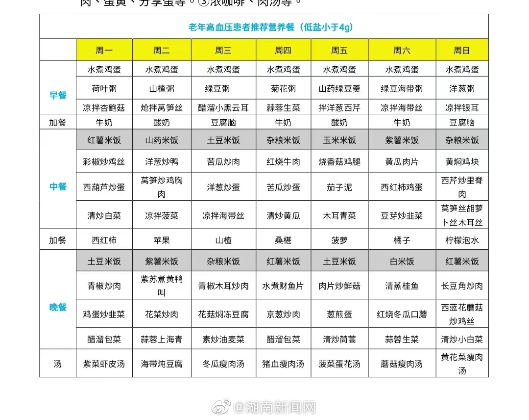 拔实2020-2021学年第一学期学生第十九周菜谱 - 每周菜谱 - 佛山市顺德区拔萃实验学校