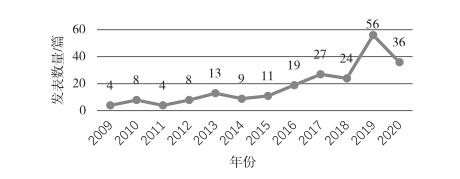 【养老产业观察】国外认知症友好社区研究现状与启示